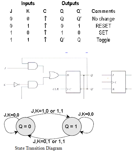 1844_Edge-triggered J-K flip-flop 1.png