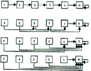 1844_Rank the list elements in terms of distance.png