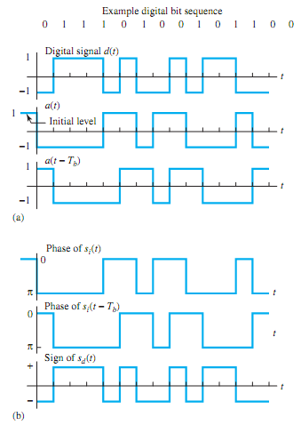 1848_Explain phase-shift keying2.png