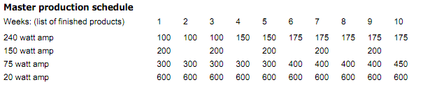 1848_Materials Requirements Calculations – MRP System.png