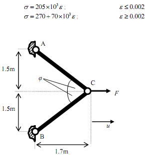 1849_Determine the residual plastic strain  in the members.png