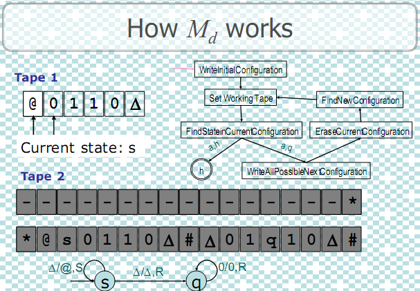 184_Equivalence of NTM and DTM1.png