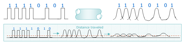 1852_Dispersion in optical fibres.png