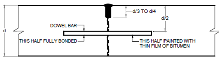 1853_Joints in Concrete Pavements.png