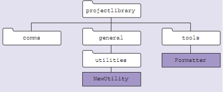 1853_refer to class in package.png