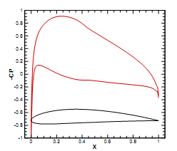 1857_Static Aeroelasticity.png