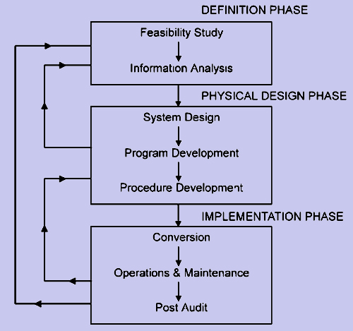 1858_system life cycle approach.png