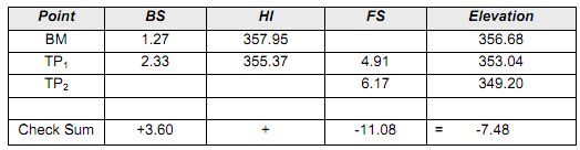 1859_difference in elevation between BM and TP2 1.png