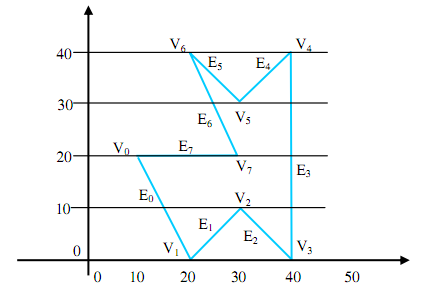 1859_prepare an initial sorted edge list 1.png