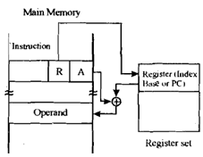 1861_What is Base Register Addressing.png