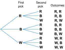 1862_What is the probability of choosing a red ball.gif