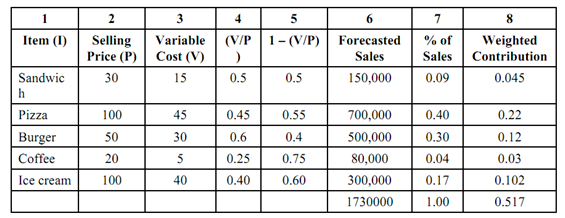 1863_Break even analysis1.png