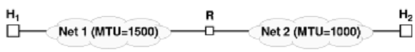 1864_An Example of a router which connects two networks with various MTU values.png