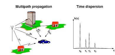 1866_CDMA transmission model.png