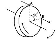 1867_GYROSCOPES1.png