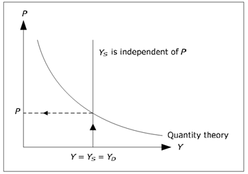 1868_Determination of price level.png