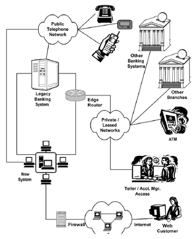 1868_Enterprise Applications Integration.png