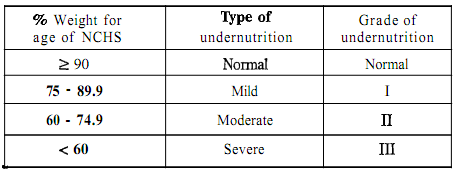 1868_Gomez classification.png