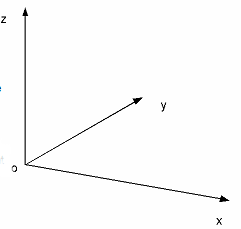 1868_right handed coordinate system.png