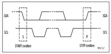 1869_Start and Stop Conditions.png