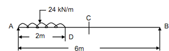 1870_Deflection at the centre - maximum deflection.png