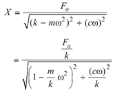 1871_Analysis of Single Degree Of Freedom System for Forced Vibration4.png