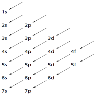 1871_Describe about Electron Configurations.png