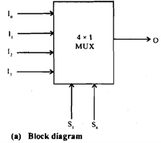 1871_Explain about working of Multiplexer.png