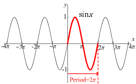 1872_Define Period Amplitude and Phase Shift.gif