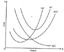 1873_Marginal and Average Cost Curves.png
