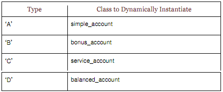 1874_Create a factory function1.png