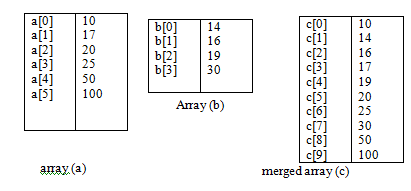 1874_Merging Array DS.png