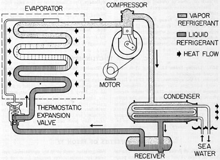 1874_Refrigeration and Air Conditioning.jpg