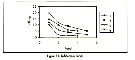 1874_indifferencr curve.png