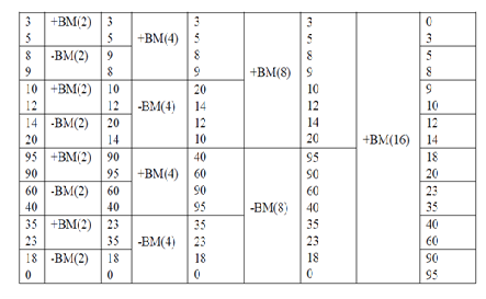 Combination Sort Sorting using combinational circuit, Computer Networking