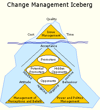 187_change-management-iceberg.png