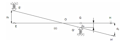 1880_Deflection of Spindle Axis due to Compliance of Spindle Supports 1.png