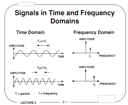 1881_Time Domain.png