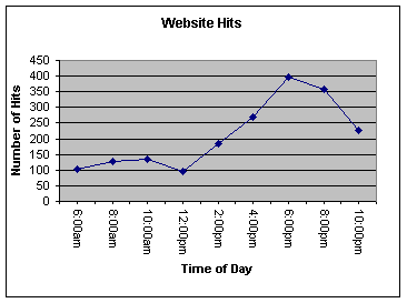 1882_How to plot Line Graphs1.gif