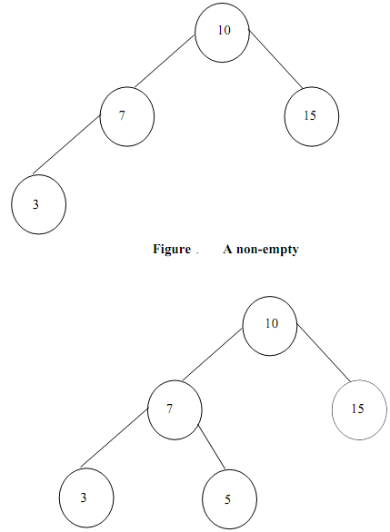 1883_Insertion of a node into a Binary Search Tree.png