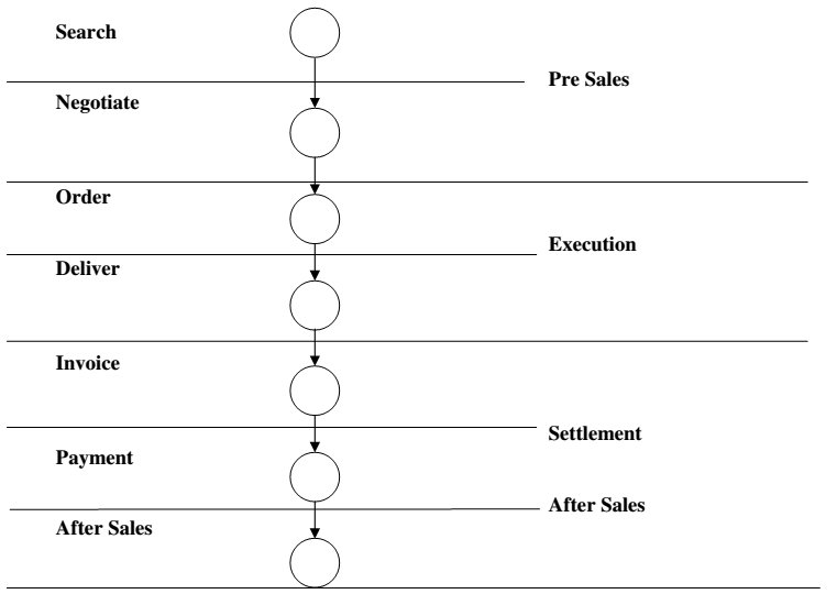 1884_Layered Architecture of EDI.png