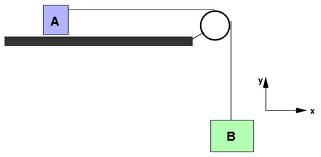 1885_Compute the coefficient of friction at block.jpg