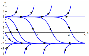 1887_Find and classify all the equilibrium solutions.png