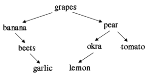 1889_Recursive tree algorithms.png