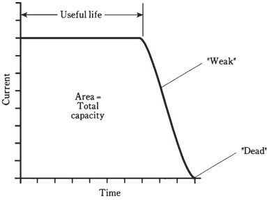 188_Storage capacity of standard cell1.png