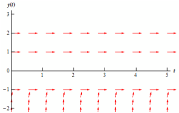 1890_Sketch the direction field for the differential equation1.png