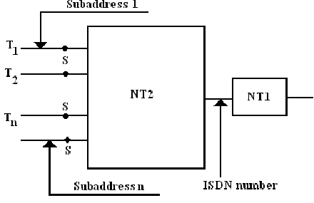 1891_Example of ISDN Addressing.png