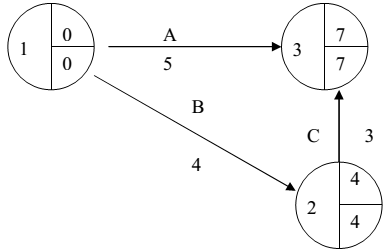 1891_Example of critical path.png