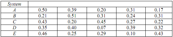 1894_Regression Analysis and Experimental Design.png