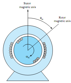 1895_Calculate the rms voltage generated in each phase.png